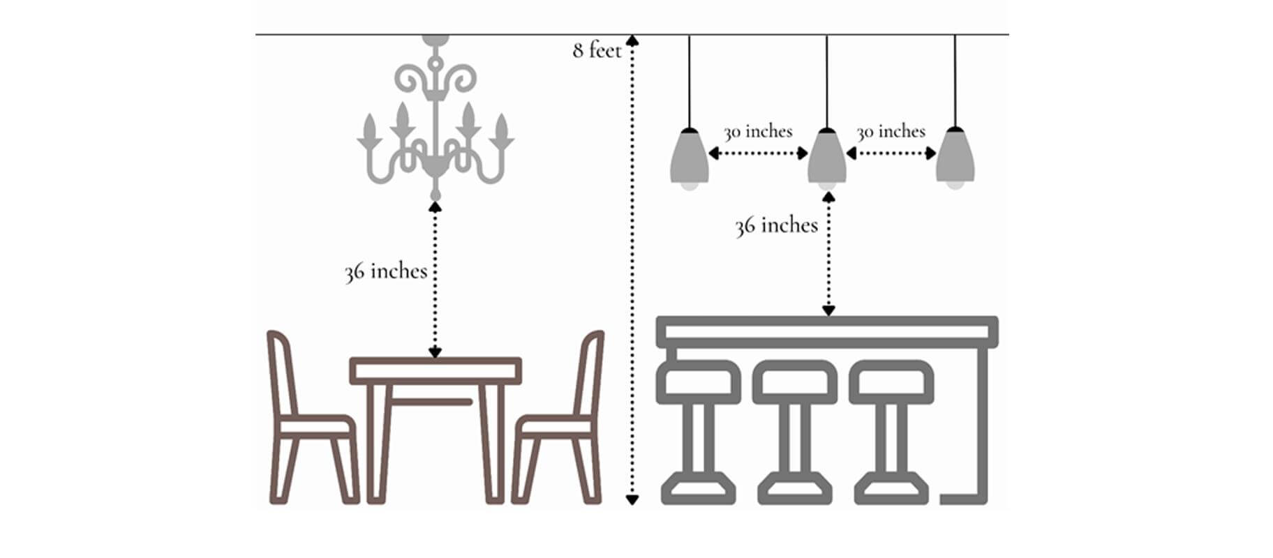 How to Select the Right Size Room Chandelier?